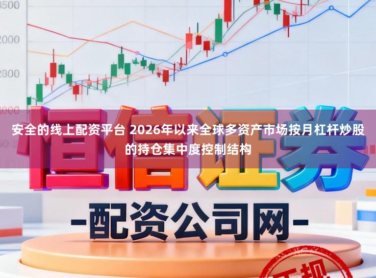 安全的线上配资平台 2026年以来全球多资产市场按月杠杆炒股的持仓集中度控制结构
