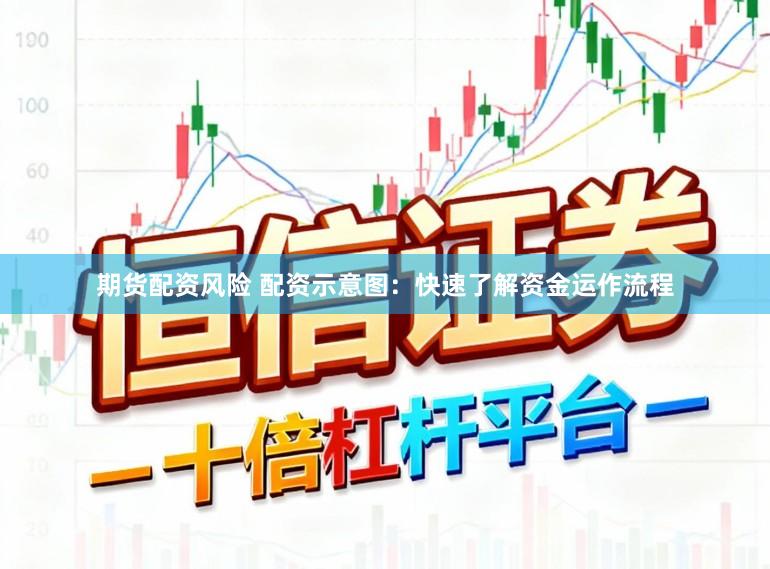 期货配资风险 配资示意图：快速了解资金运作流程